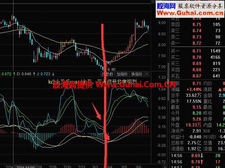东方财富通KDJ融合macd指标 EA-万能指标公式