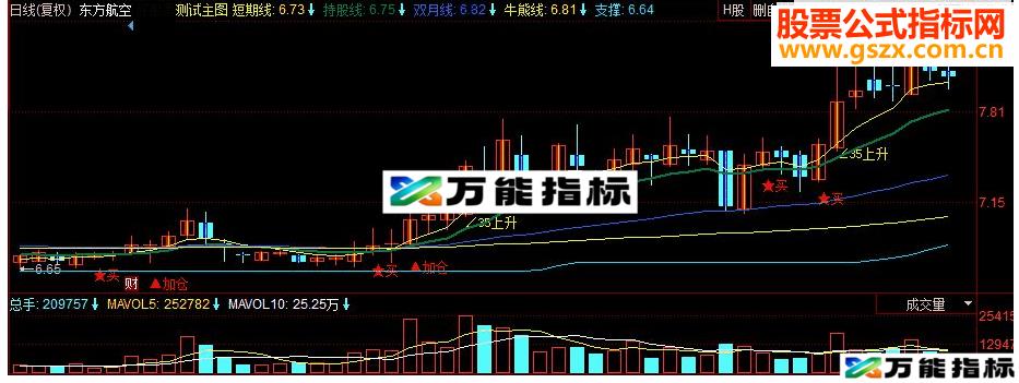 同花顺四线主图副图源码 EA-万能指标公式