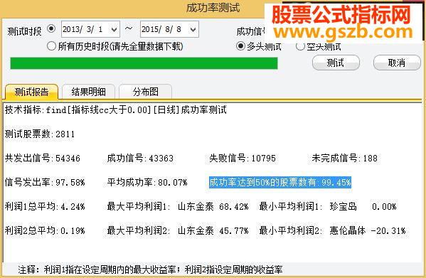 东财wo选股公式超高成功率从未被套