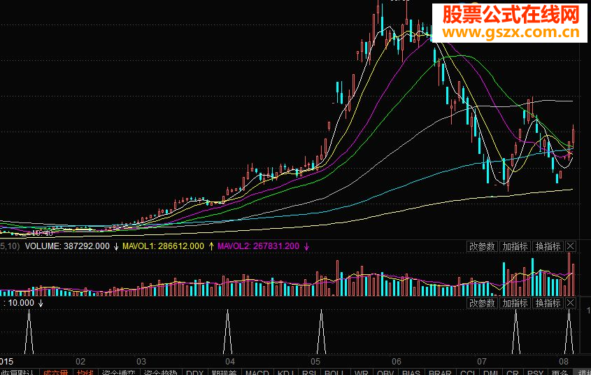 东财wo选股公式超高成功率从未被套