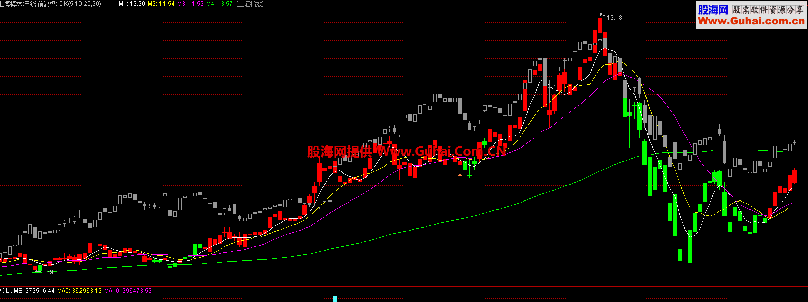 东方财富DK点指标 通达信可用