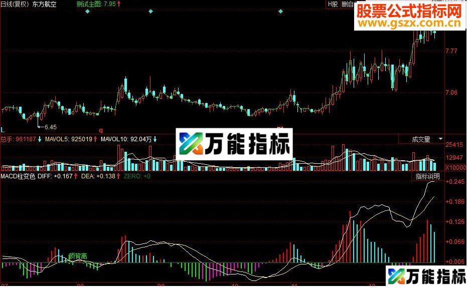 同花顺MACD柱变色副图源码 EA-万能指标公式