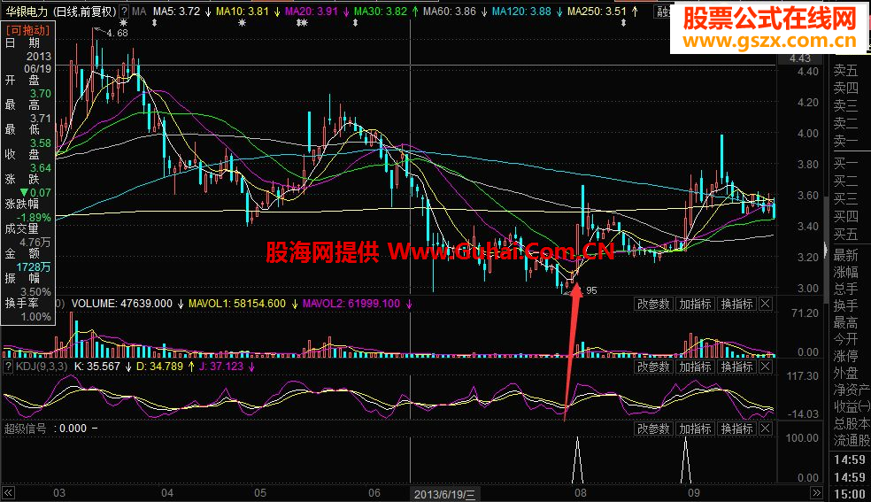 东财通超级信号首发成功率79%指标选股
