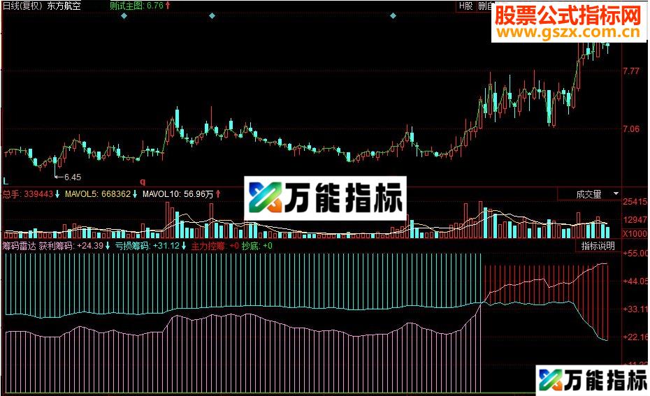 同花顺筹码雷达副图源码