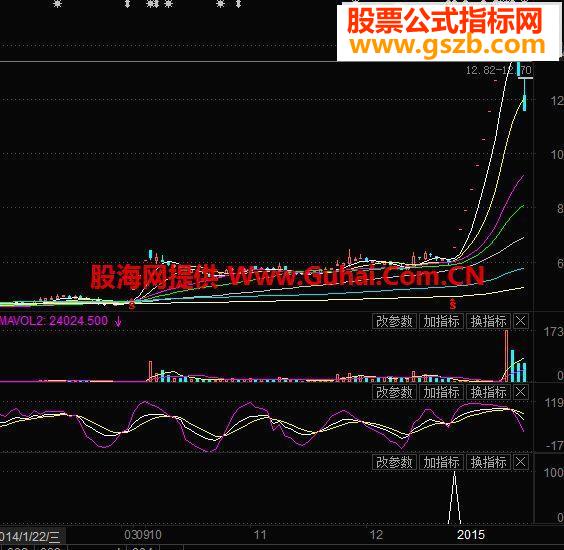 东财通超级信号首发成功率79%指标选股