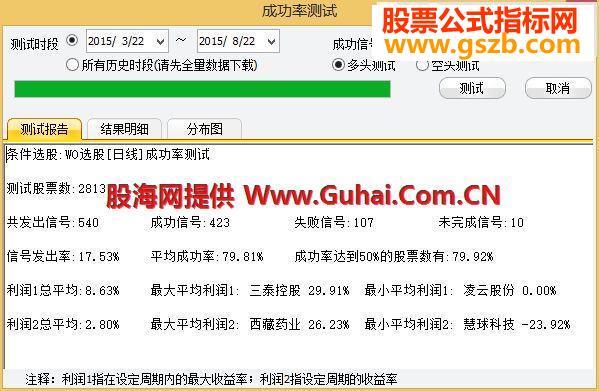 东财通超级信号首发成功率79%指标选股