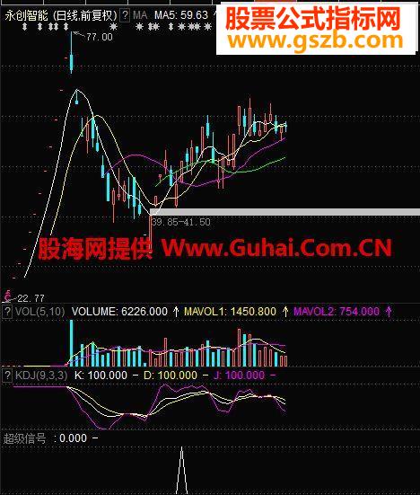 东财通超级信号首发成功率79%指标选股 EA-万能指标公式