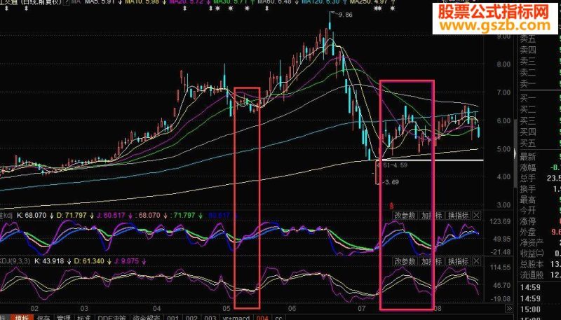 东财通精准KDJ调优指标选股 EA-万能指标公式