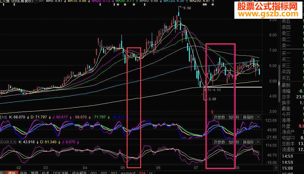 东财通精准KDJ调优指标选股 EA-万能指标公式