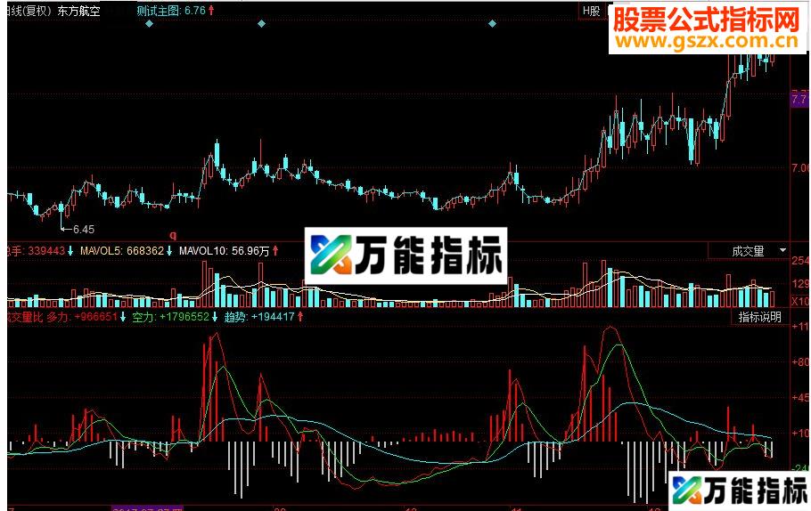 同花顺成交量比副图源码 EA-万能指标公式