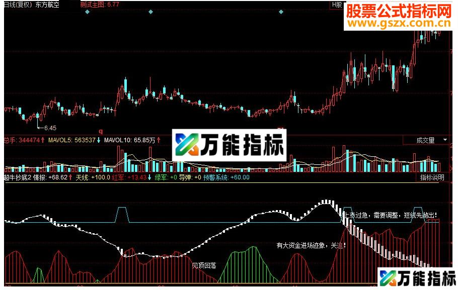 同花顺超牛抄底副图源码 EA-万能指标公式