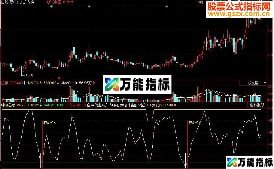 同花顺准备买入抄底公式