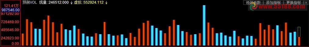 预测VOL幅图公式
