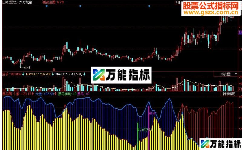 同花顺黑马图副图源码 EA-万能指标公式