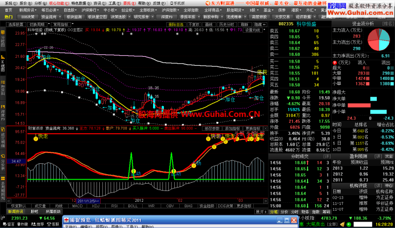 东财通财富滚滚副图公式 EA-万能指标公式