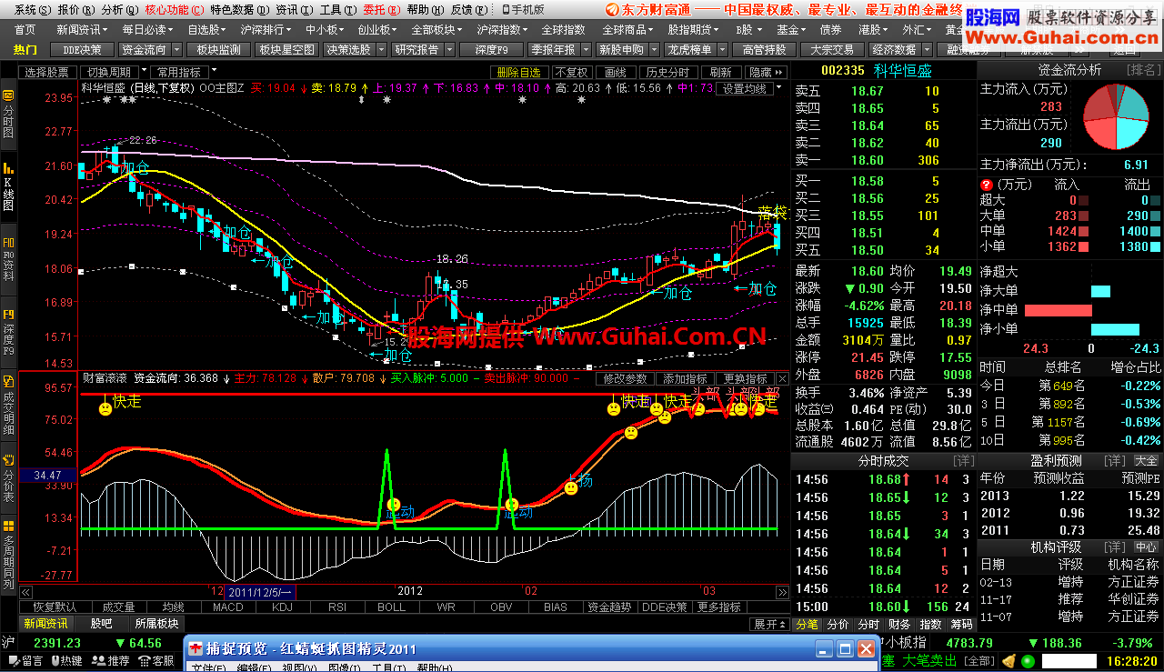 东财通财富滚滚副图公式 EA-万能指标公式