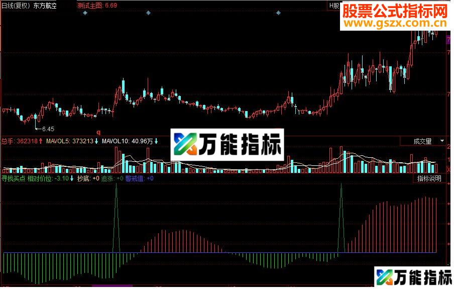 同花顺寻找买点副图源码 EA-万能指标公式