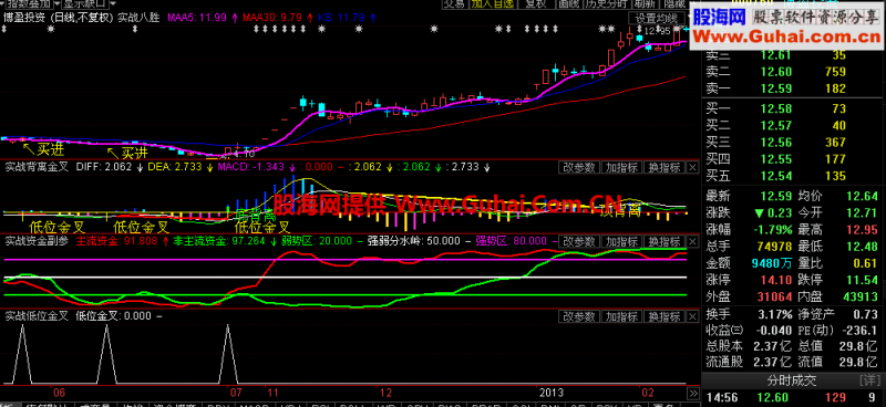 简单好用！东财通一主图和两个幅图加选股源码 EA-万能指标公式