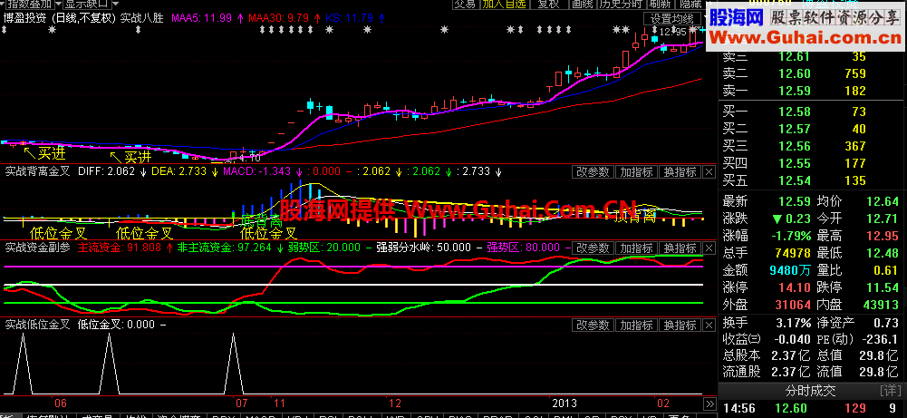 简单好用！东财通一主图和两个幅图加选股源码 EA-万能指标公式