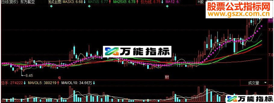 同花顺置换移动平均线副图源码 EA-万能指标公式