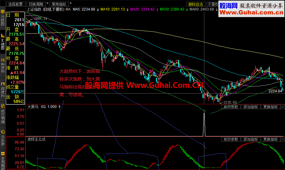 东财通大黑马公式 参考抓黑马的指标 结合大走势非常准