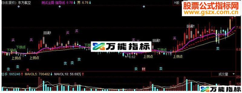 同花顺操盘线主力副图源码 EA-万能指标公式