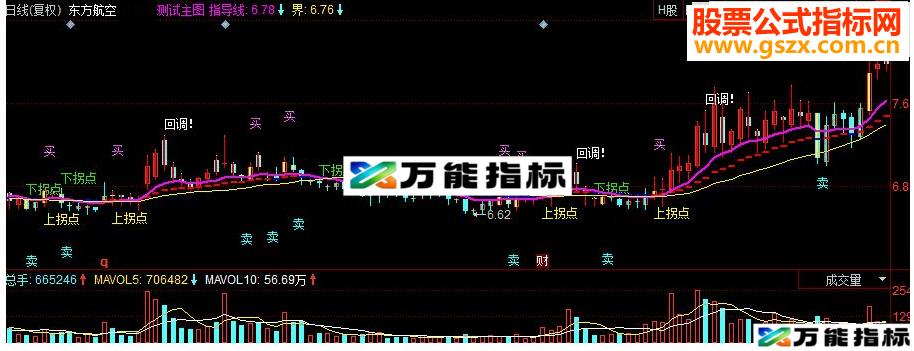 同花顺操盘线主力副图源码 EA-万能指标公式