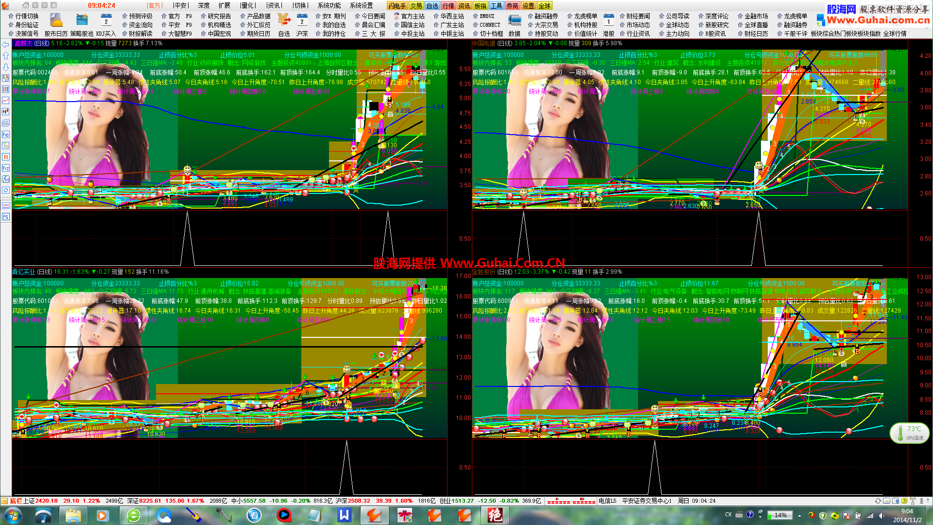 东财通抓涨停预警公式 EA-万能指标公式
