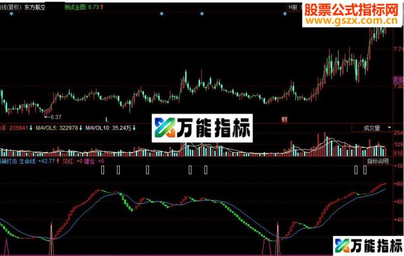 同花顺精确打击副图源码 EA-万能指标公式