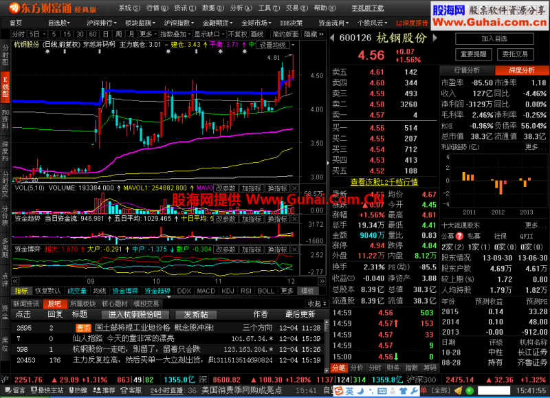 筹码主图公式 分享大家，望大家喜欢 EA-万能指标公式