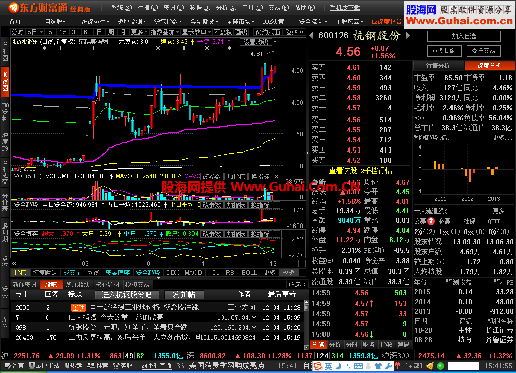 筹码主图公式 分享大家，望大家喜欢 EA-万能指标公式