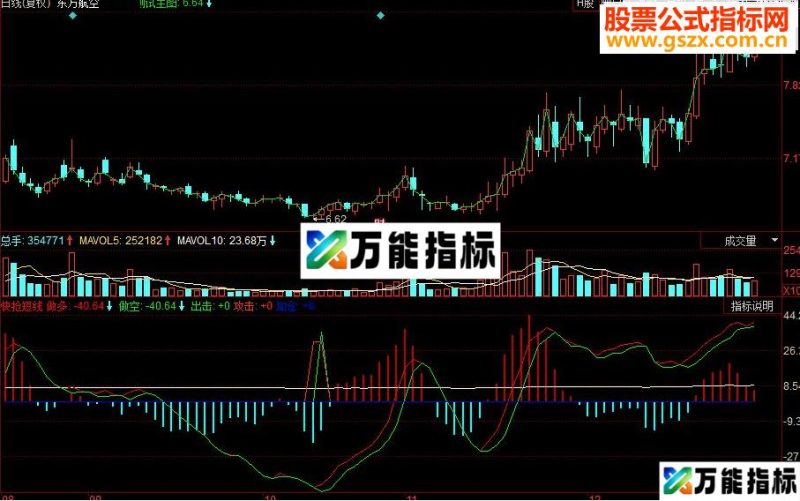 同花顺快抢短线副图源码 EA-万能指标公式