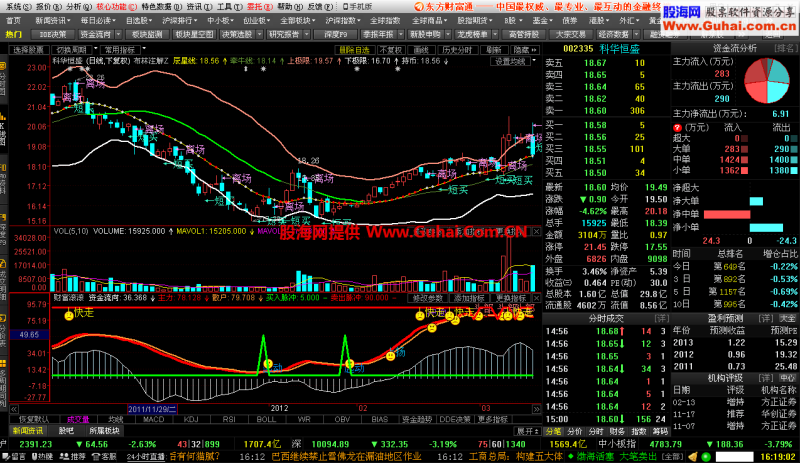 布林注解主图公式 EA-万能指标公式