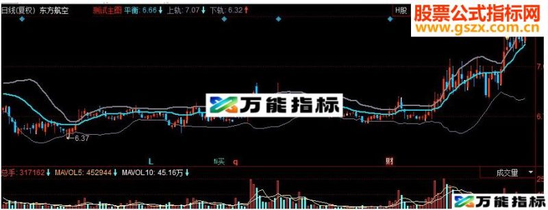 同花顺秘密炒股副图源码 EA-万能指标公式