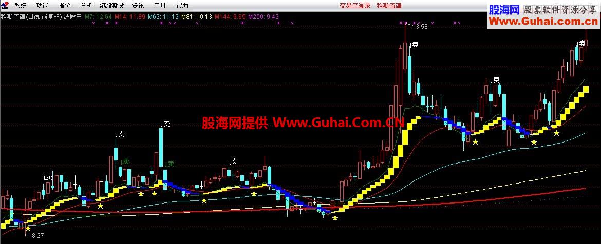 波段王主图公式