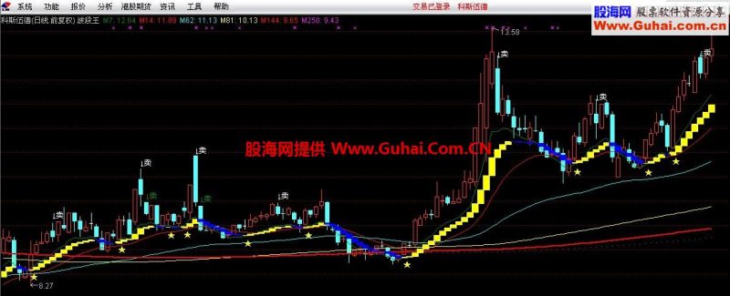 波段王主图公式 EA-万能指标公式