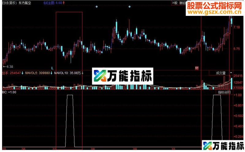 同花顺MACD面积背驰副图源码 EA-万能指标公式