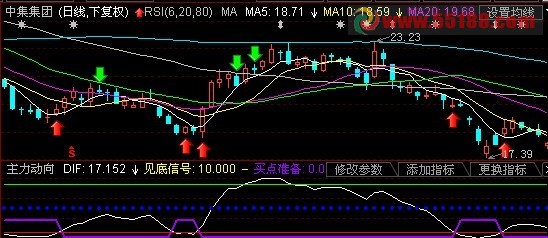 东方财富通自编主力动向副图公式