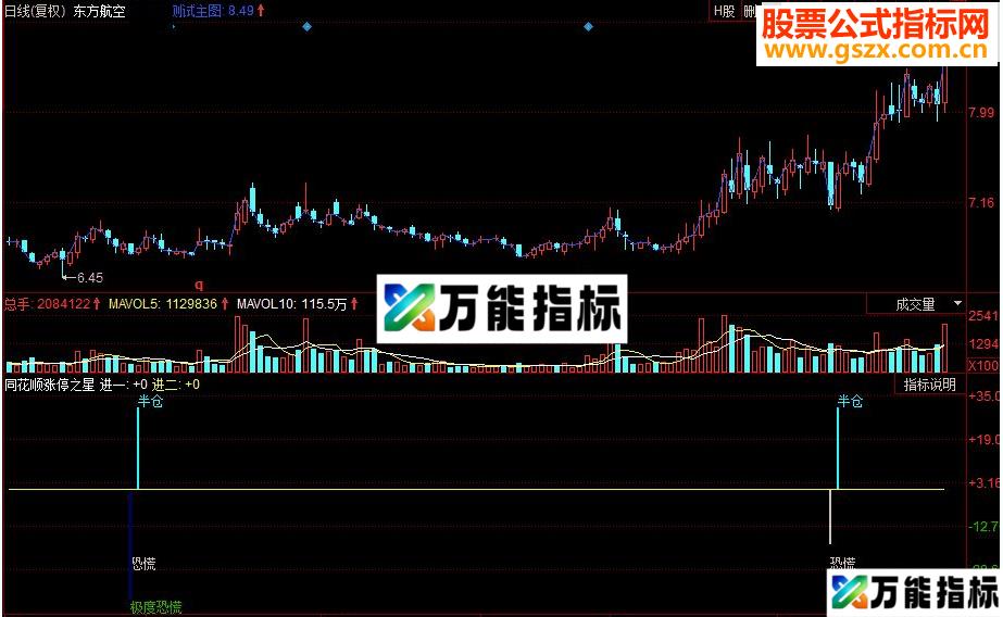 同花顺涨停之星副图源码
