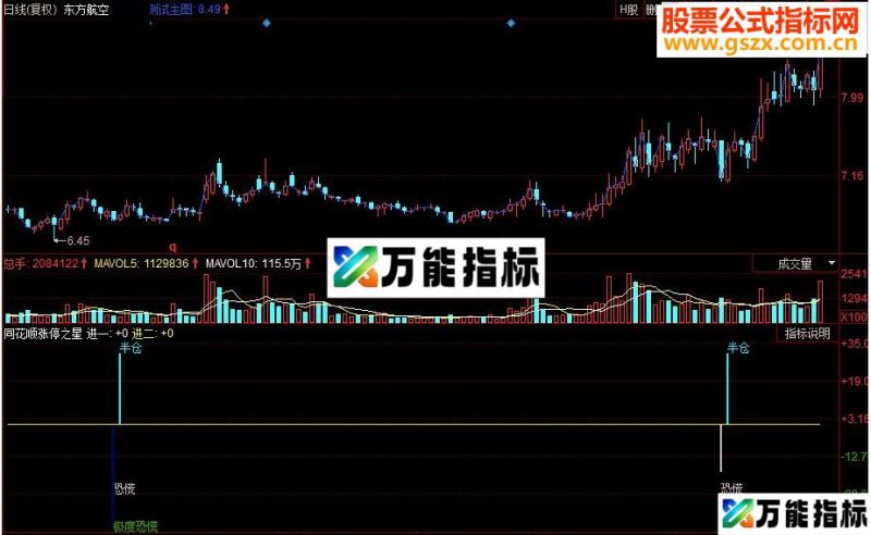 同花顺涨停之星副图源码 EA-万能指标公式