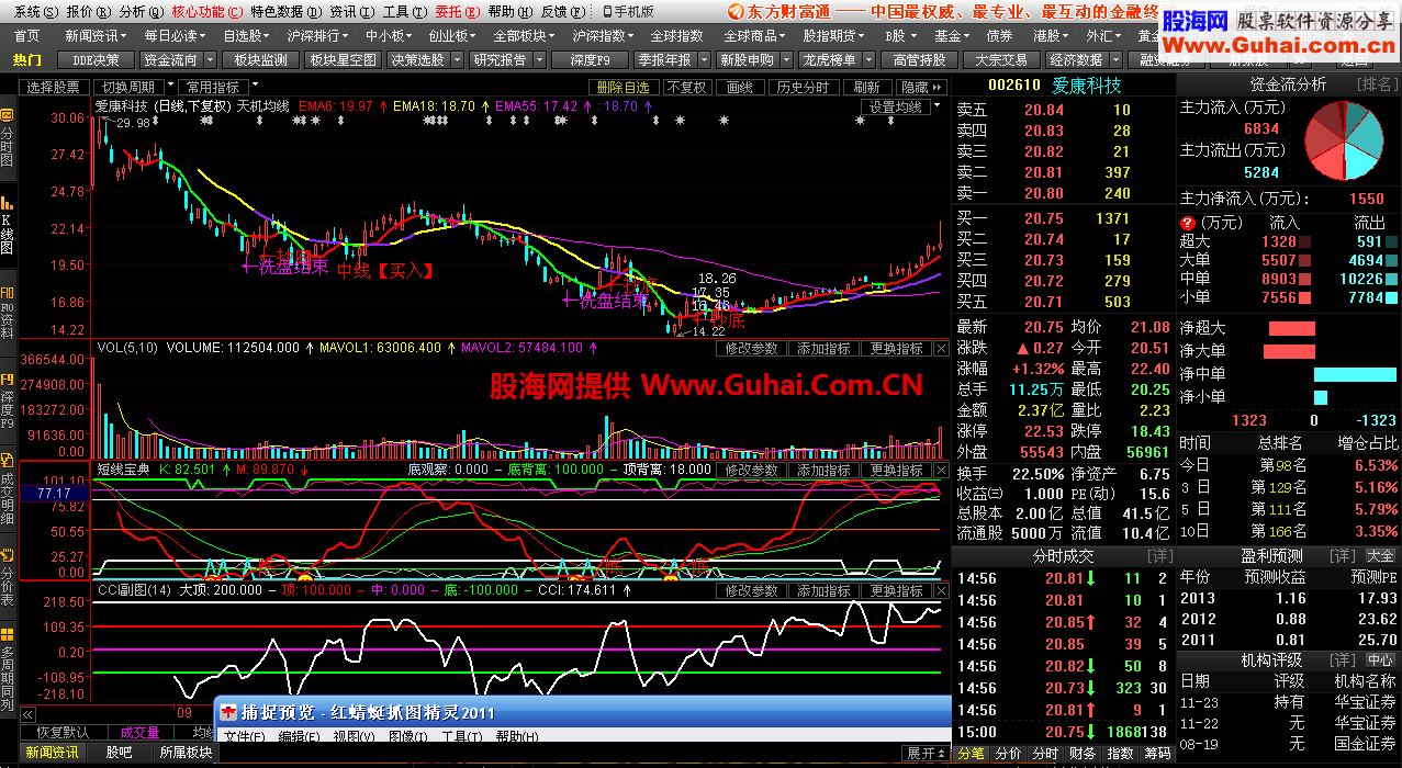 东财通天机均线主图公式