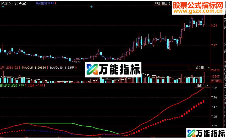 同花顺伯乐买卖 粘合持股 分叉持币副图指标 源码 EA-万能指标公式