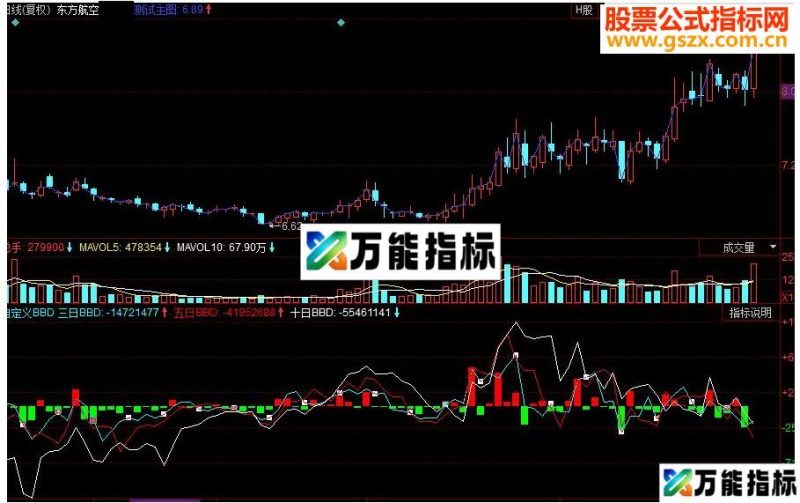 同花顺自定义BBD副图源码 EA-万能指标公式