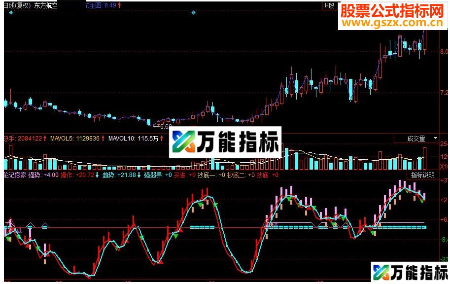 同花顺伦记赢家副图源码 EA-万能指标公式