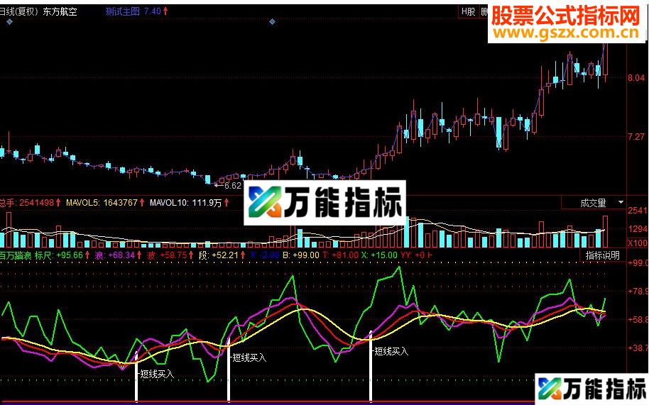 同花顺百万踏浪副图源码 EA-万能指标公式