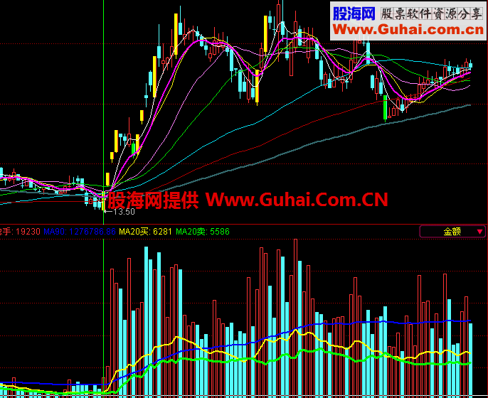 东财通信天翁动态量(虚拟成交量)公式