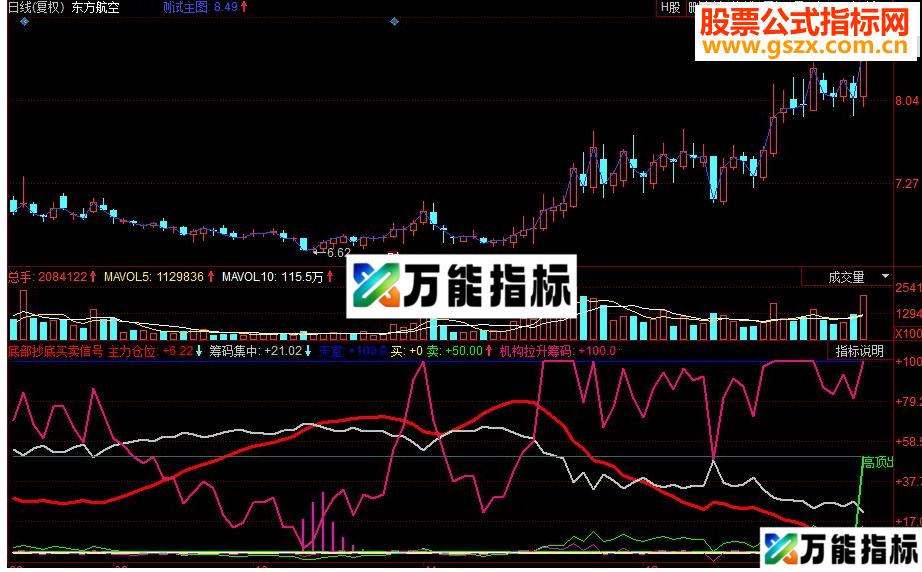 同花顺底部抄底买卖信号副图源码