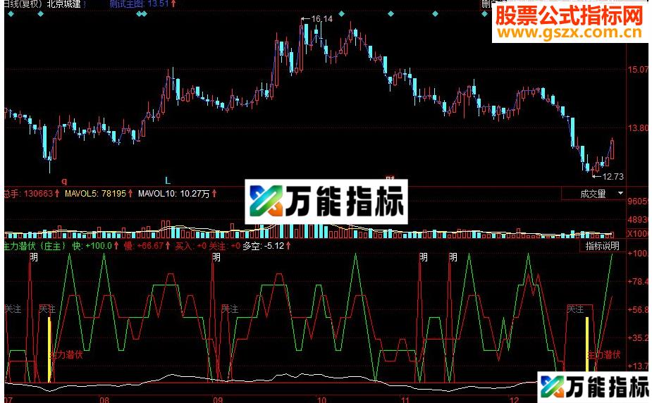 同花顺主力潜伏｛庄主｝副图源码 EA-万能指标公式