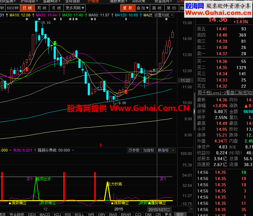 主力抄底自用的幅图指标，感觉不错，分享下