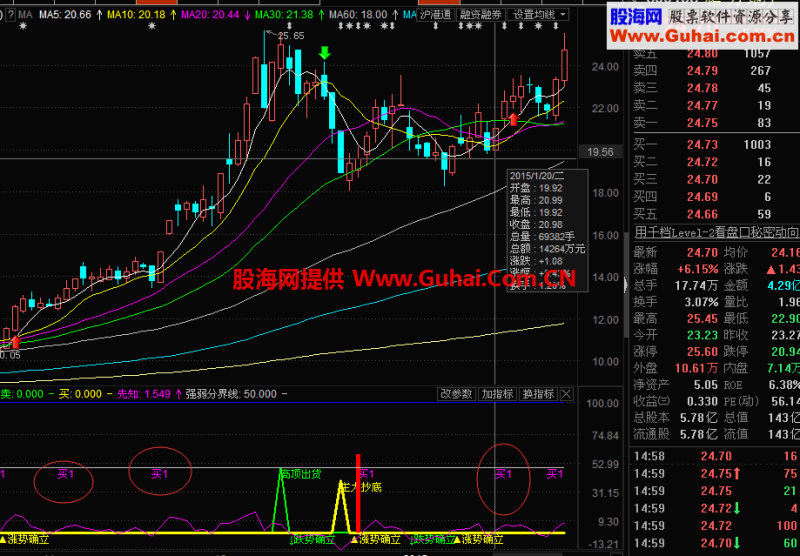 主力抄底自用的幅图指标，感觉不错，分享下 EA-万能指标公式